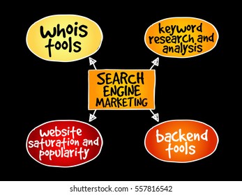 Search engine marketing mind map business concept
