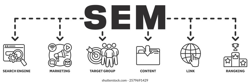 Search Engine Marketing (SEM) banner web vector illustration concept with icons of search engine, marketing, target group, content, links, ranking