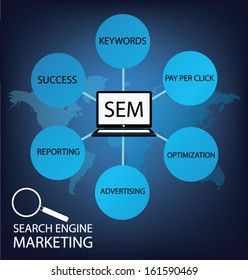 search engine marketing. vector Illustration.
