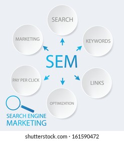 search engine marketing. vector Illustration.