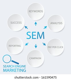 Search Engine Marketing. Vector Illustration.