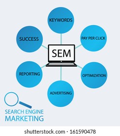 search engine marketing. vector Illustration.