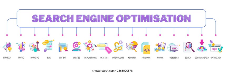 Search Engine Optimization banner with color icons. Digital marketing. Content strategy for online promotion. Marketing and advertising. Flat vector illustration.