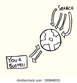 search engine optimization for business