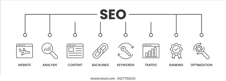 Search Engine Optimization SEO banner with icons. Outline icons of Website, Analysis, Content, Backlinks, Keywords, Traffic, Ranking, and Optimization. Vector Illustration.