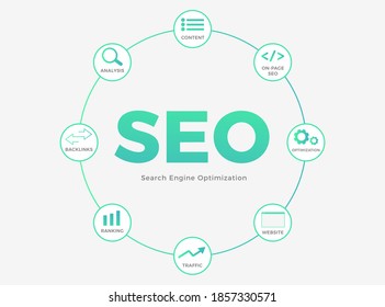 Search Engine Optimization, SEO concept. Analysis and Audit, Website Ranking, Backlinks increase, On-Page seo, Relevant quality content, Traffic flow signals graph icons isolated on white background