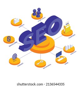 Search Engine Optimization SEO isometric 3d vector concept for banner, website, illustration, landing page, flyer, etc.