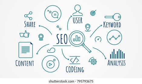 Search engine optimization, SEO marketing conceptual vector with icons