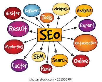 Search Engine Optimization (SEO) mind map, business concept