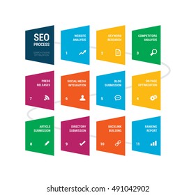 Search Engine Optimization SEO Process