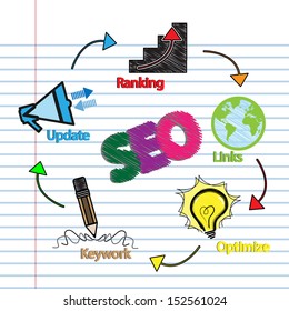 Search engine optimization vector 