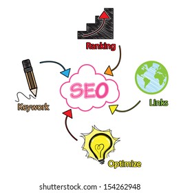 Search engine optimization vector 