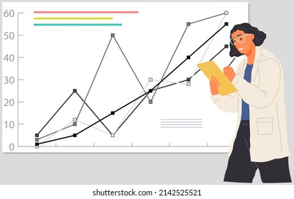 Search for solutions, scientific analysis concept. Woman looking at statistical chart. Scientist works with data analytics and research of statistics. Person with magnifying glass analyzes diagram