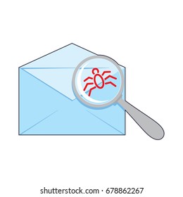 search virus in email