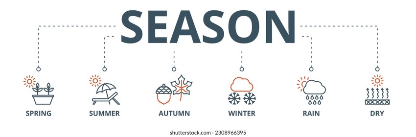 Season banner web icon vector illustration concept with icon of spring, summer, autumn, winter, rain, dry