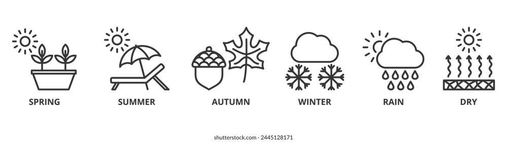 Season banner web icon vector illustration concept with icon of spring, summer, autumn, winter, rain, dry