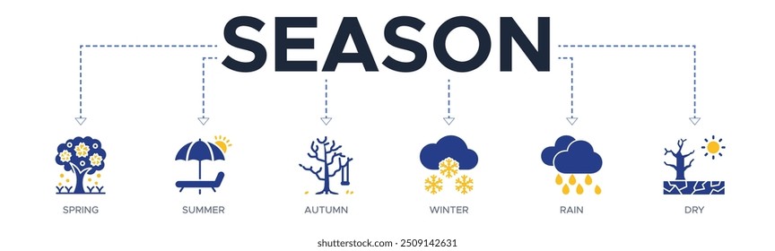 Season banner web icon vector illustration concept with icon of spring, summer, autumn, winter, rain, dry
