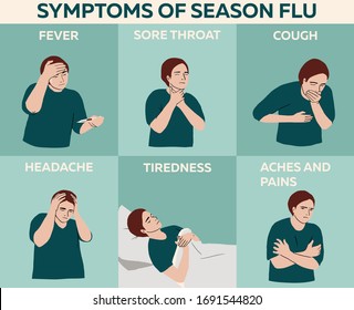 Season Flu Symptoms, Healthcare And Medicine Infographic: Cough, Fever, Headache, Tiredness, Ache, Pains, Cough. Hand Drawn Vector Illustration For Print, Booklet, Poster, Flyer, Guid And Education