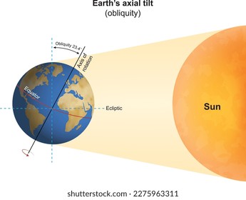Season formation. Earth's axial tilt. Astronomy. The tilt of the world. vector illustration