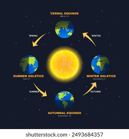 season infographic with illustration of sun and earth position. vector illustration