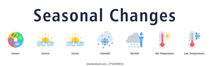 Seasonal Changes web banner icon vetor illustration com ícones de Temporada, Nascer do Sol, Pôr do Sol, Queda de Neve, Chuva, Temperatura Quente e Baixas Temperaturas.