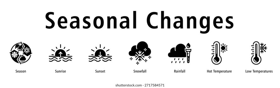 Seasonal Changes web banner icon vetor illustration com ícones de Temporada, Nascer do Sol, Pôr do Sol, Queda de Neve, Chuva, Temperatura Quente e Baixas Temperaturas.