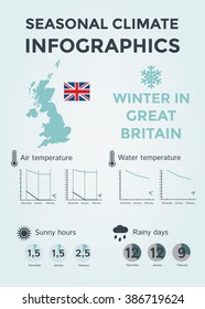 Seasonal Climate Infographics. Weather, Air and Water Temperature, Sunny Hours and Rainy Days. Winter in Great Britain