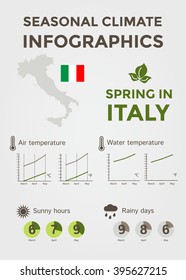 Seasonal Climate Infographics. Weather, Air and Water Temperature, Sunny Hours and Rainy Days. Spring in Italy. Vector Illustration EPS10