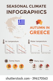 Seasonal Climate Infographics. Weather, Air and Water Temperature, Sunny Hours and Rainy Days. Autumn in Greece. Vector Illustration EPS10