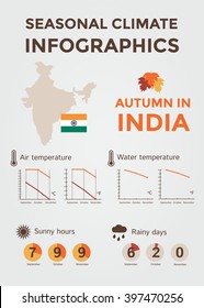 Seasonal Climate Infographics. Weather, Air and Water Temperature, Sunny Hours and Rainy Days. Autumn in India. Vector Illustration EPS10