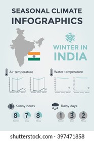 Seasonal Climate Infographics. Weather, Air and Water Temperature, Sunny Hours and Rainy Days. Winter in India. Vector Illustration EPS10