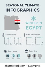 Seasonal Climate Infographics. Weather, Air and Water Temperature, Sunny Hours and Rainy Days. Winter in Egypt. Vector Illustration EPS10