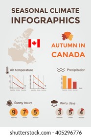 Seasonal Climate Infographics. Weather, Air and Water Temperature, Sunny Hours and Rainy Days. Autumn in Canada. Vector Illustration EPS10