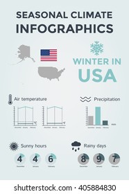 Seasonal Climate Infographics. Weather, Air and Water Temperature, Sunny Hours and Rainy Days. Winter in USA. Vector Illustration EPS10