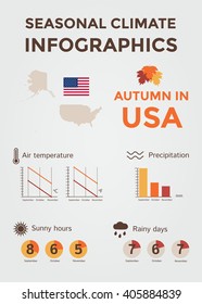 Seasonal Climate Infographics. Weather, Air and Water Temperature, Sunny Hours and Rainy Days. Autumn in USA. Vector Illustration EPS10