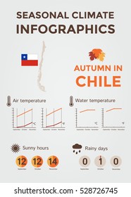 Seasonal Climate Infographics. Weather, Air and Water Temperature, Sunny Hours and Rainy Days. Autumn in Chile