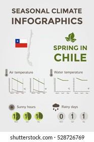Seasonal Climate Infographics. Weather, Air and Water Temperature, Sunny Hours and Rainy Days. Spring in Chile
