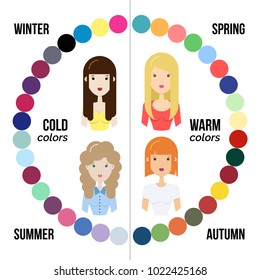 Seasonal Color Analysis. Best Colors for Winter, Spring, Summer and Autumn color type. Warm and cool color palette