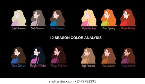 Seasonal color analysis. Color guide for stylist, palette for  type Winter, Spring, Summer, Autumn. Portrait of a girl in a seasonal color palette. Vector illustration, easy to change color