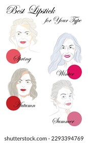 Análisis estacional del color. Conjunto de mujeres mayores de edad de vectores con diferentes tipos de apariencia femenina. Los mejores colores de pintalabios para otoño, primavera, verano e invierno