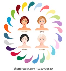 Seasonal Color Types Female Appearance Color Stock Vector (Royalty Free ...