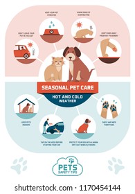 Seasonal Pet Safety Tips Infographic With Icons: How To Protect Your Pet From Heat And Cold In Summer And Winter