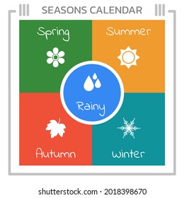 Seasons calendar show 5 seasons on earth
