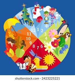 The seasons change. Infographics for children. Winter, spring, autumn, summer.