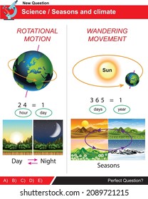 Temporadas y clima. La formación de la noche y el día y los misimos como resultado de la rotación de la Tierra alrededor del sol y de sí misma.