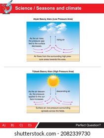 Jahreszeiten und Klimapflicht der naturwissenschaftlichen Unterricht, niedriger und hoher Druck (türkisch: Alçak basınç alanı, yüksek basınç alanı)