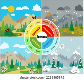 Seasons . Pictures for children with inscriptions in English. seasons and months.