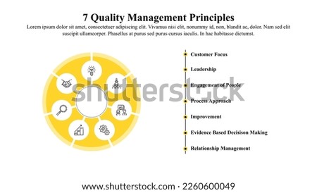 Seaven Quality management principles infographic template.