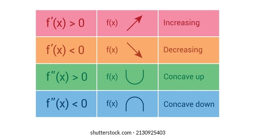 Second derivative test for local extrema. Increasing and decreasing function