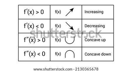 Second derivative test for local extrema. Increasing and decreasing function